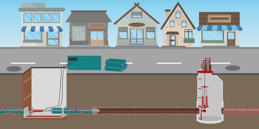 Schematische Darstellung des Berstverfahrens: Unter einer Straße mit Häusern wird eine alte Rohrleitung durch eine neue ersetzt, ohne dass der Boden geöffnet werden muss. Eine Bersteinheit zersprengt das Altrohr und zieht gleichzeitig das neue Rohr nach.